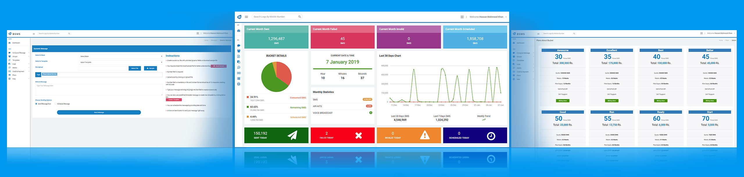 sms platform